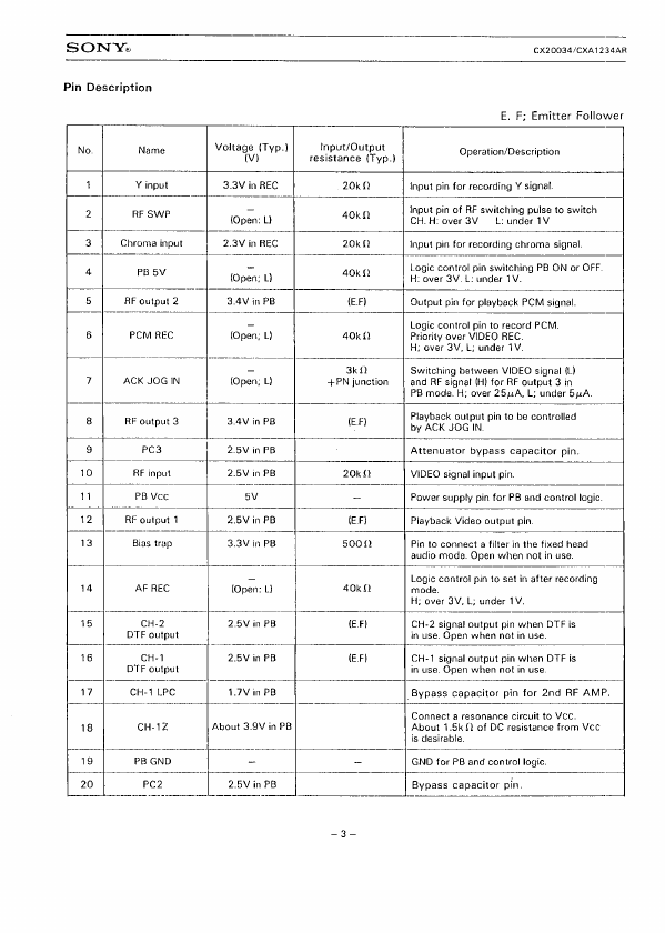 CX20034