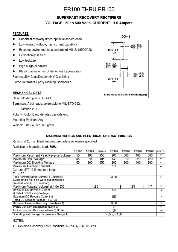 ER101