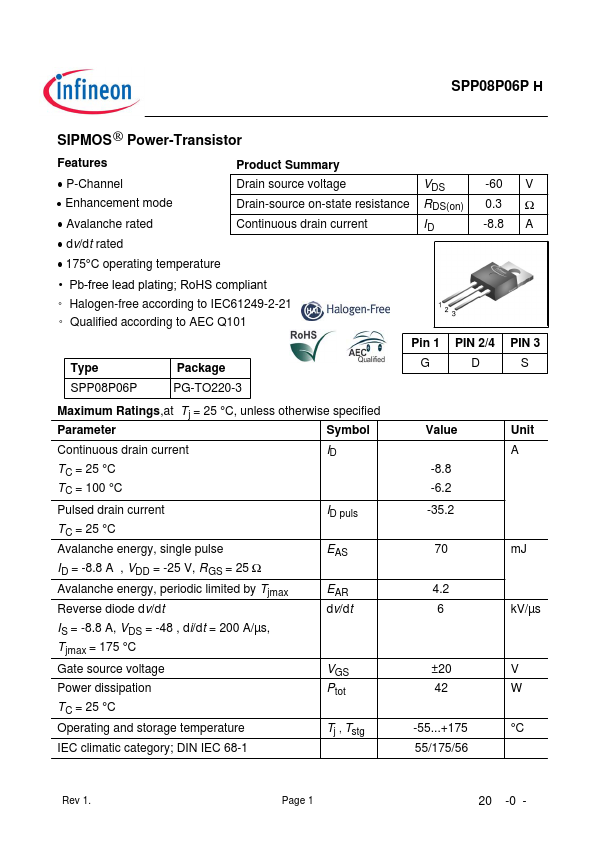 SPP08P06PH