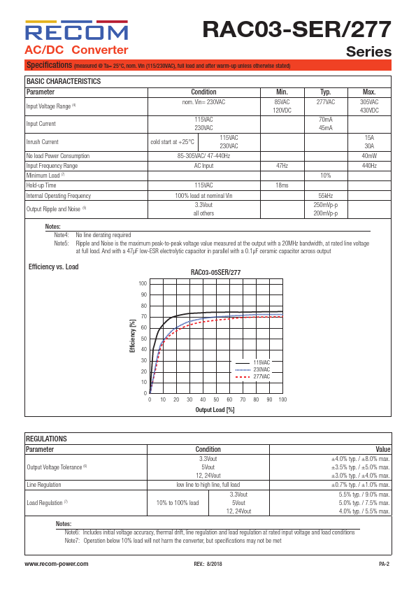 RAC03-3.3SER-277