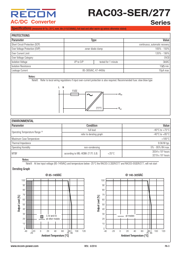 RAC03-3.3SER-277