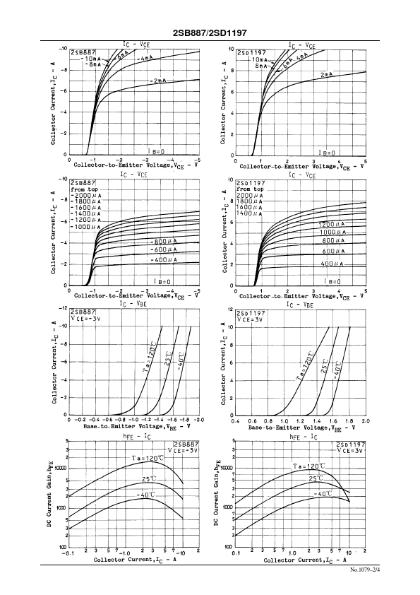 2SD1197