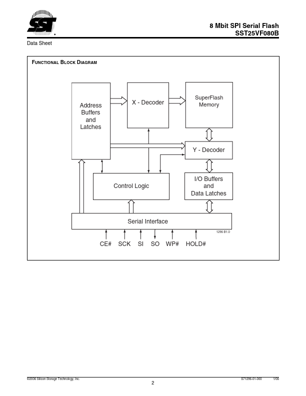 SST25VF080B