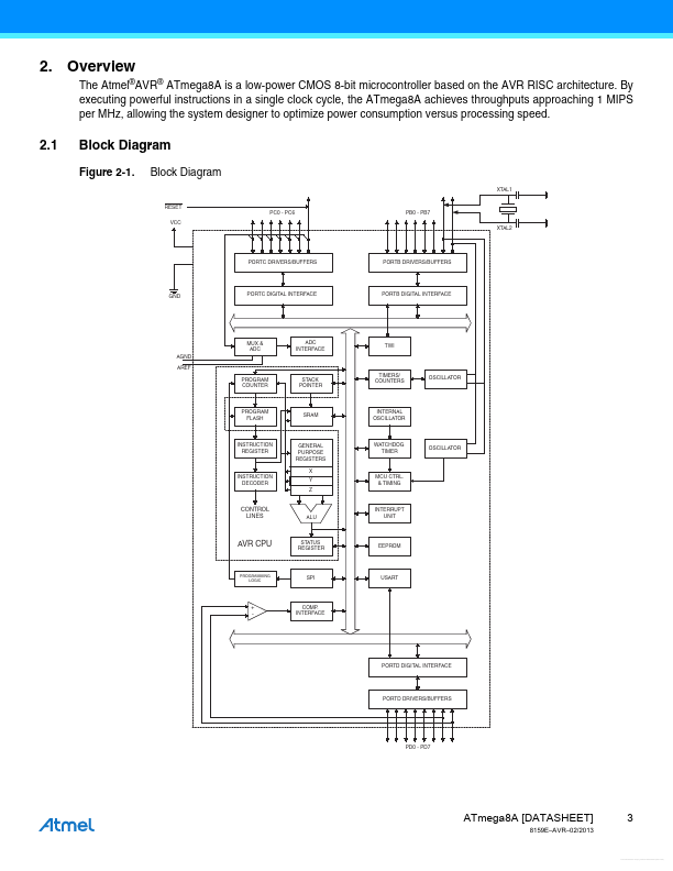 ATMEGA8A