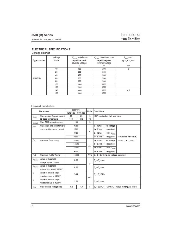 85HFR160M