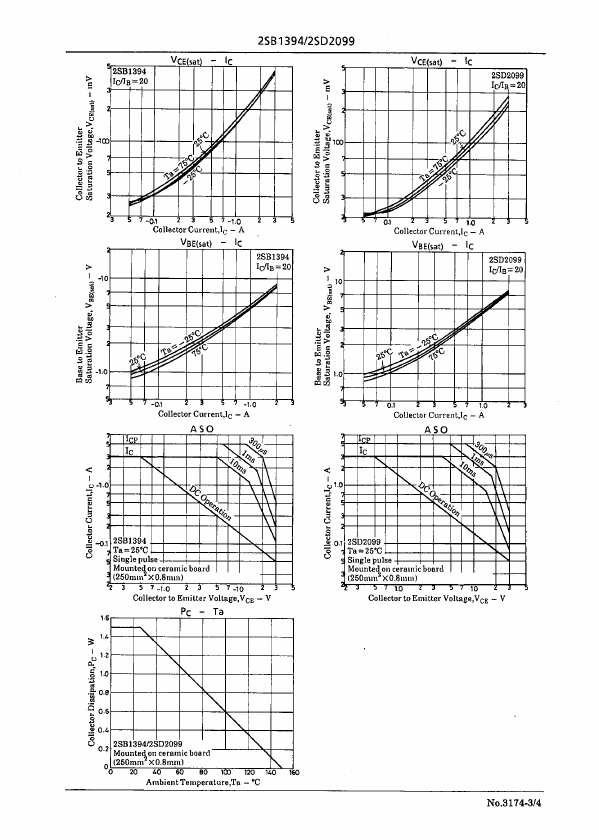 2SB1394