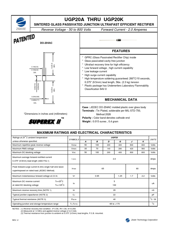 UGP20B