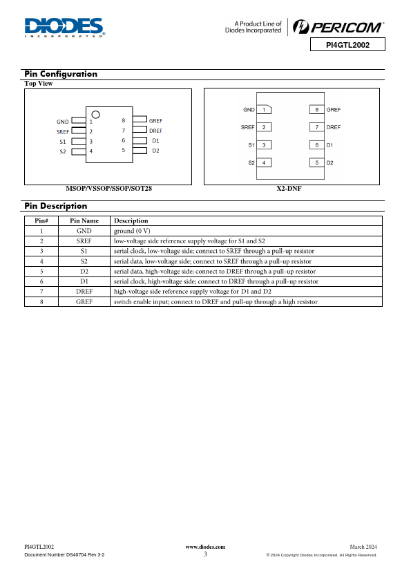 PI4GTL2002