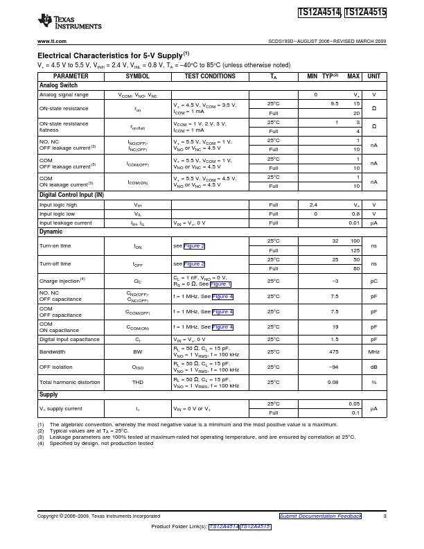 TS12A4515