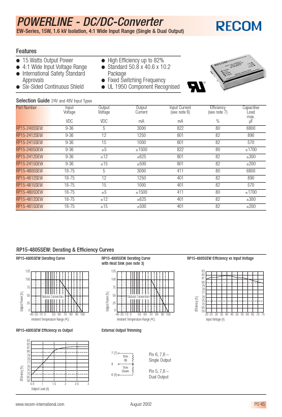 RP15-2415DEW