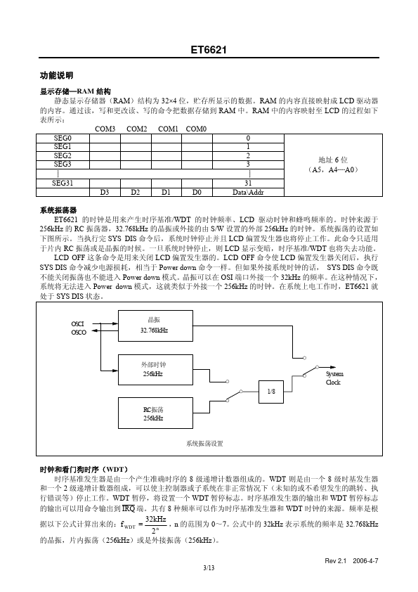 ET6621