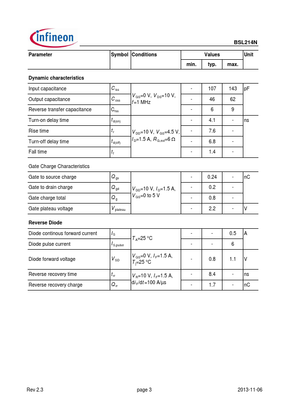 BSL214N