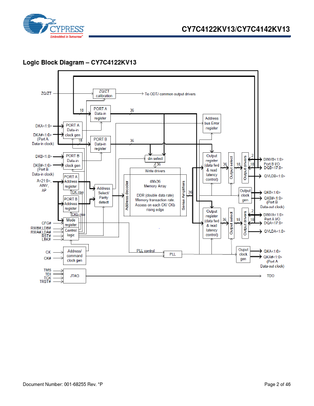 CY7C4142KV13