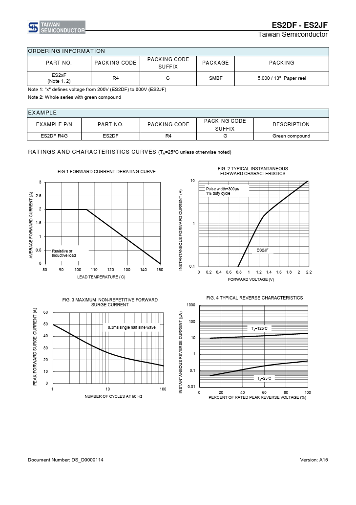 ES2DF