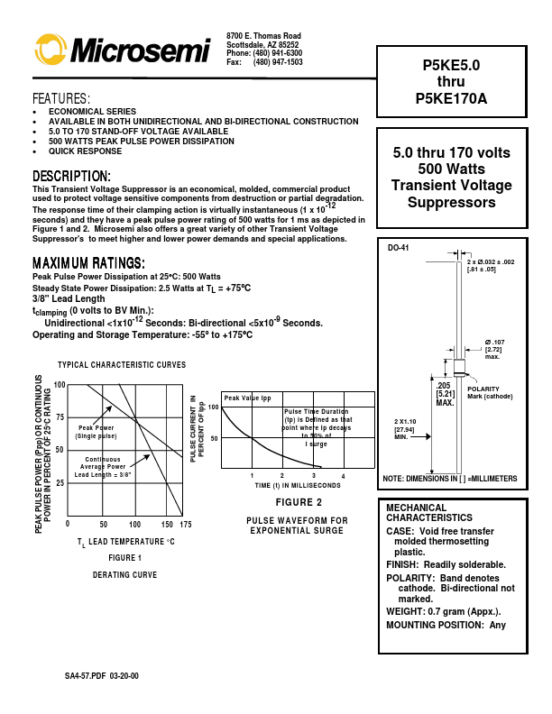 P5KE33A