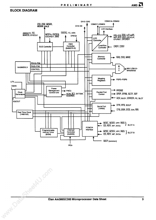 AM386SC300