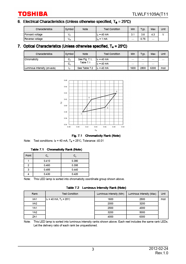 TLWLF1109A