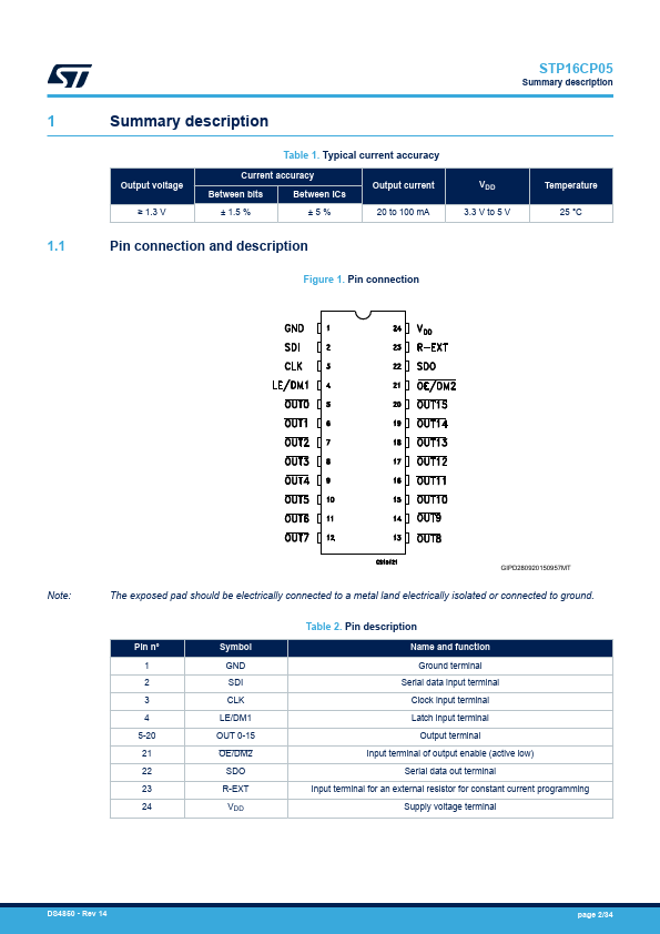 STP16CP05