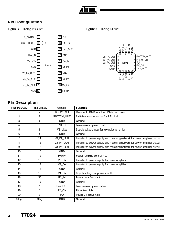 T7024