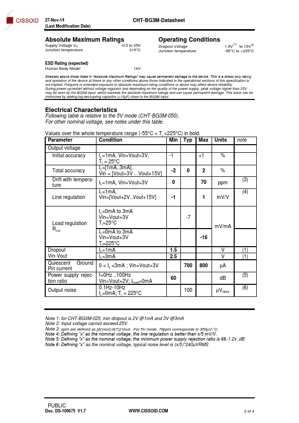 CHT-BG3M