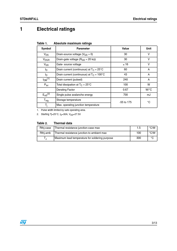 STD60NF3LL