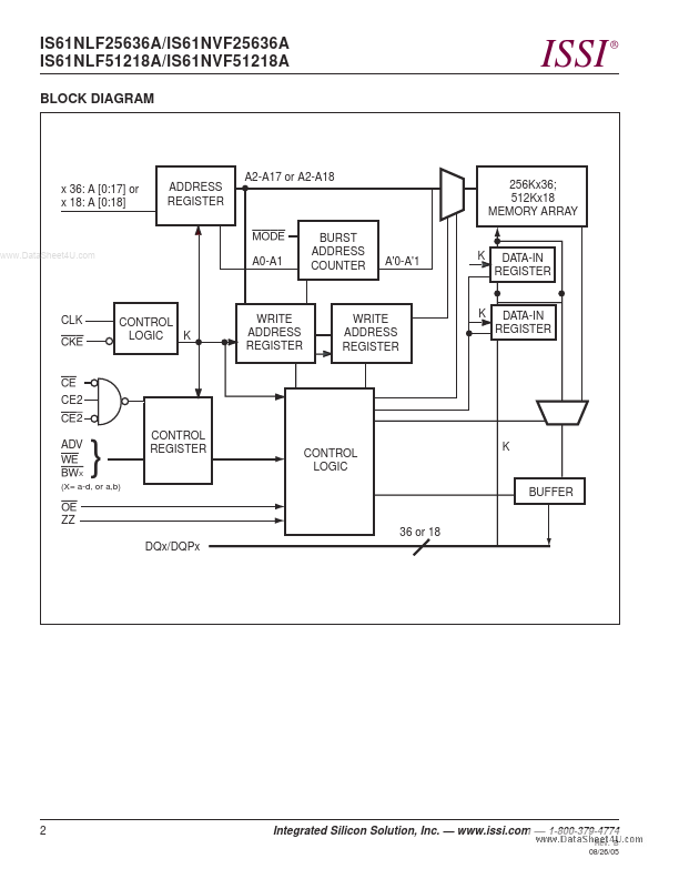 IS61NVF51218A