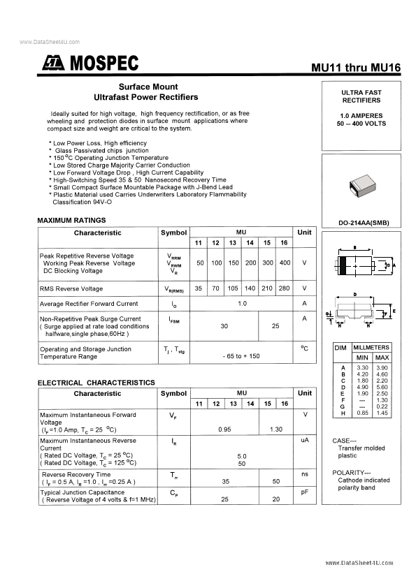 MU15