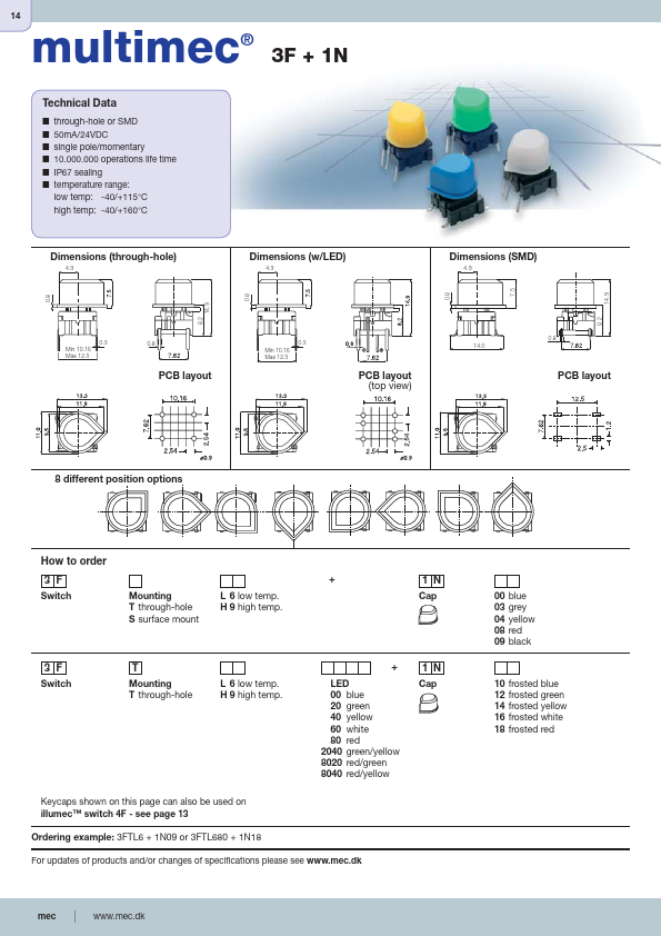 3FTH92040