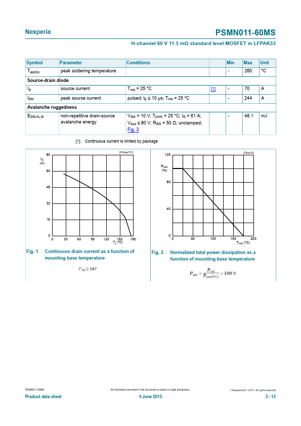 PSMN011-60MS