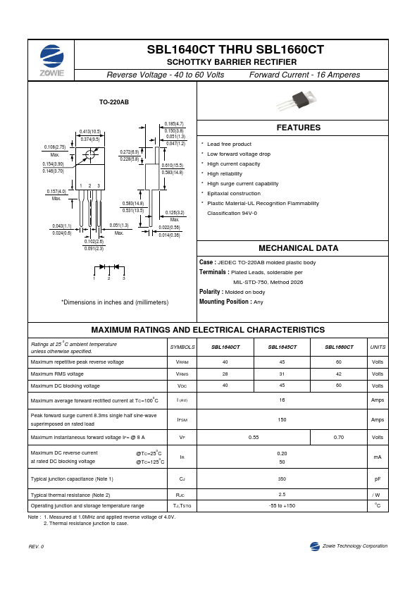 SBL1660CT