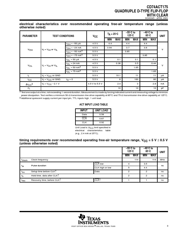 CD74ACT175