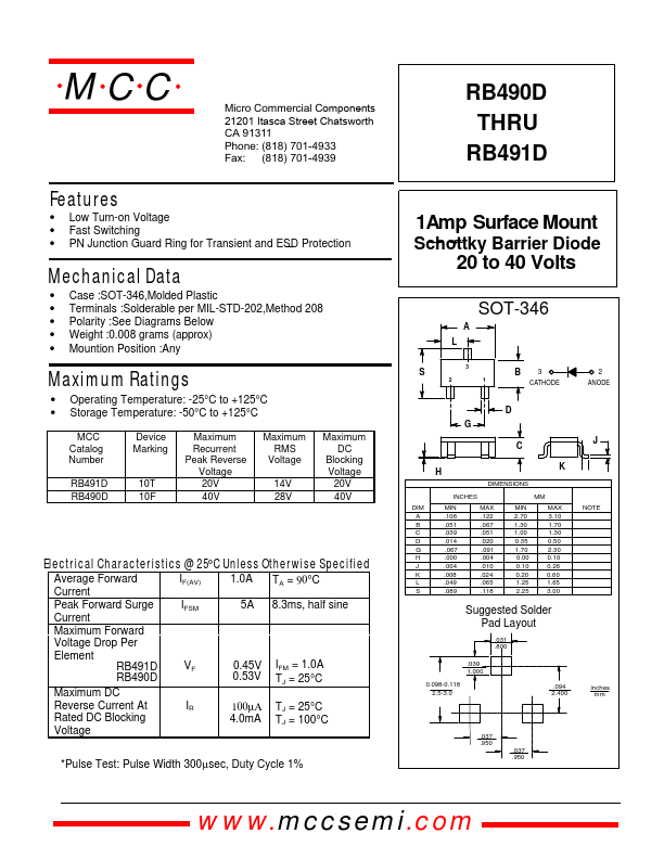 RB491D