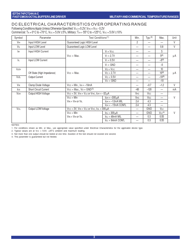 IDT74FCT244