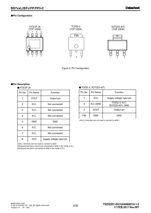 BD750L2FP3-CE2