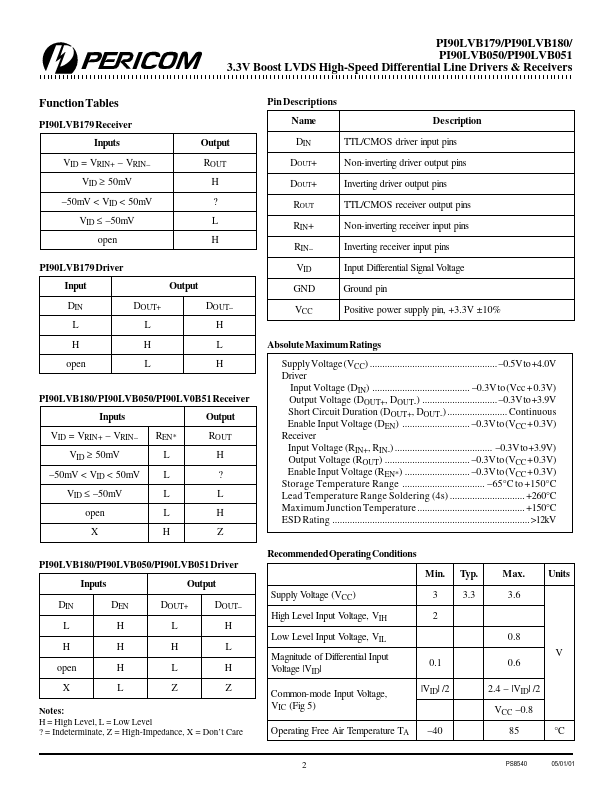 PI90LVB051