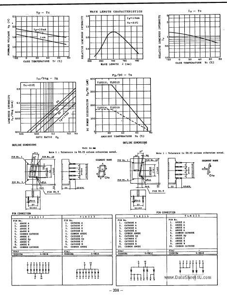 TLR313