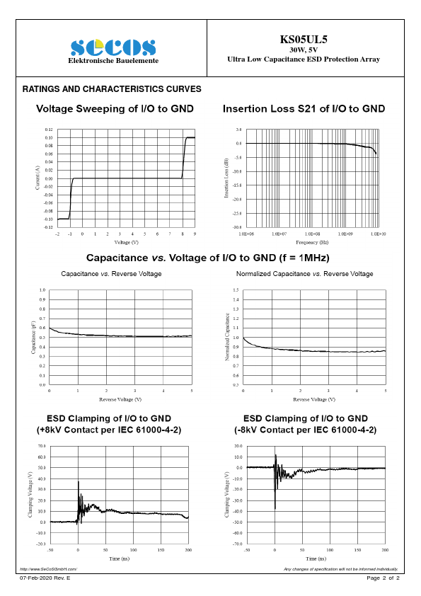 KS05UL5