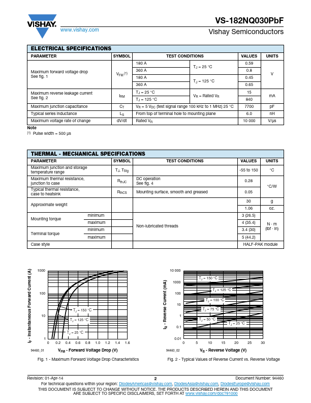 VS-182NQ030PbF