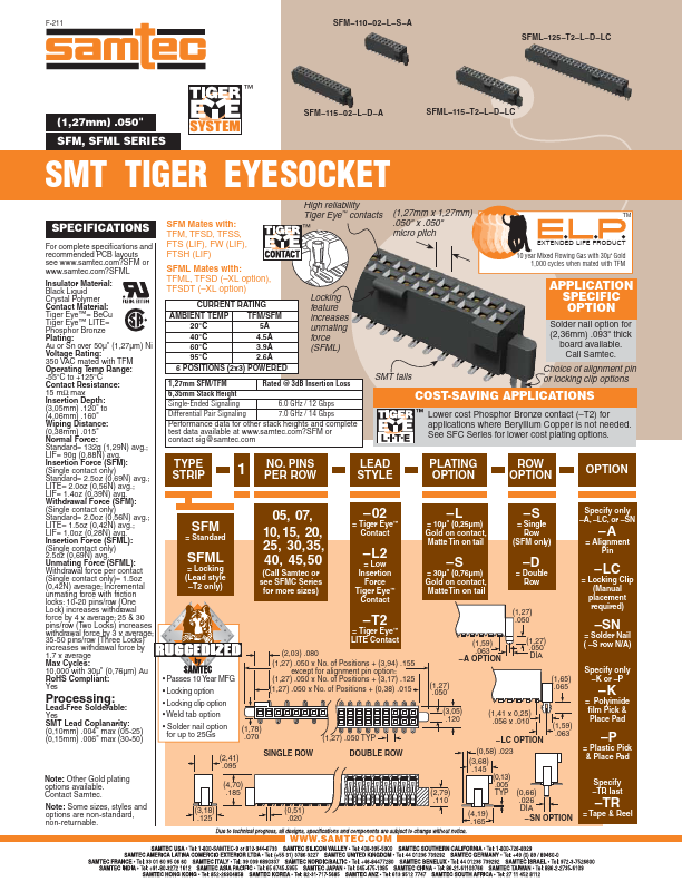 SFML-115-T2-L-D-LC