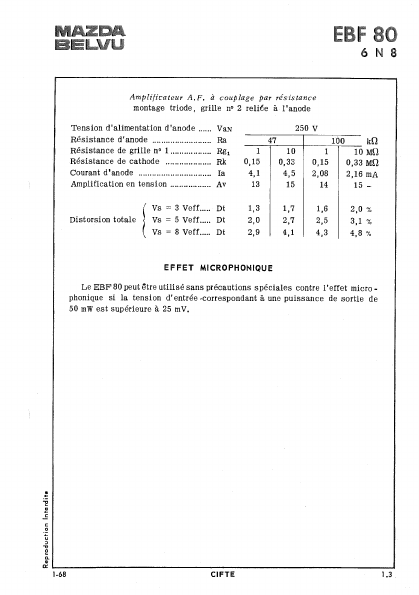 EBF80