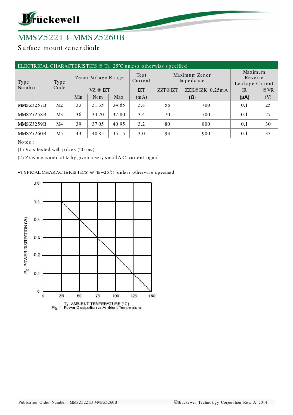 MMSZ5248B