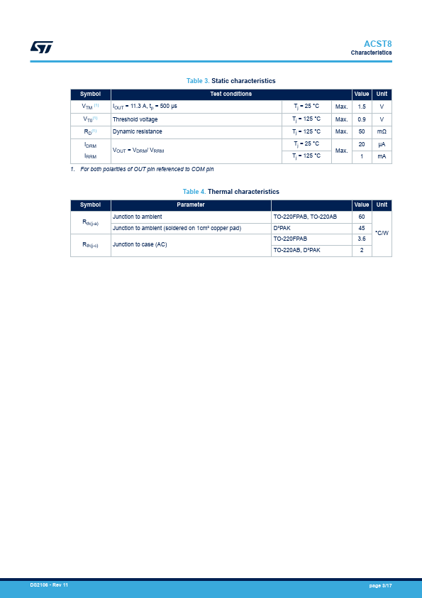 ACST8