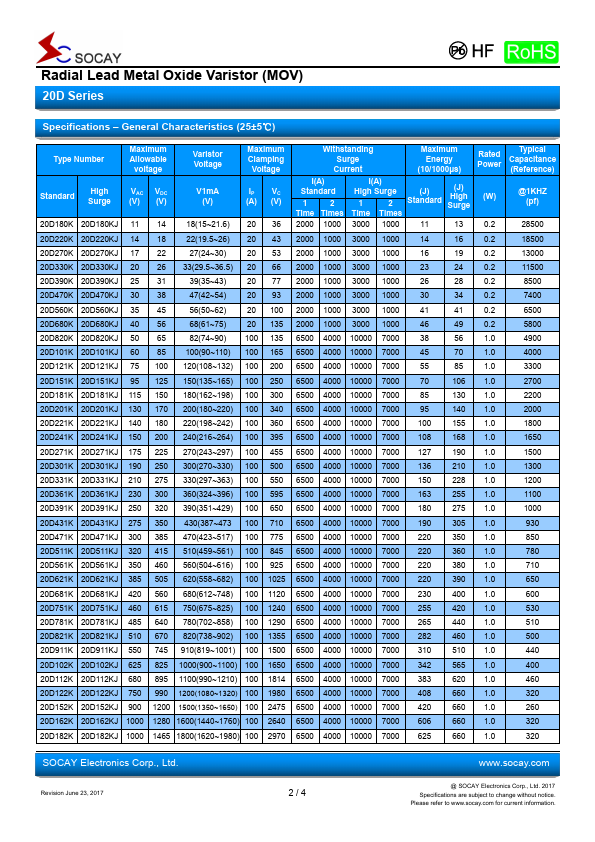 20D122K