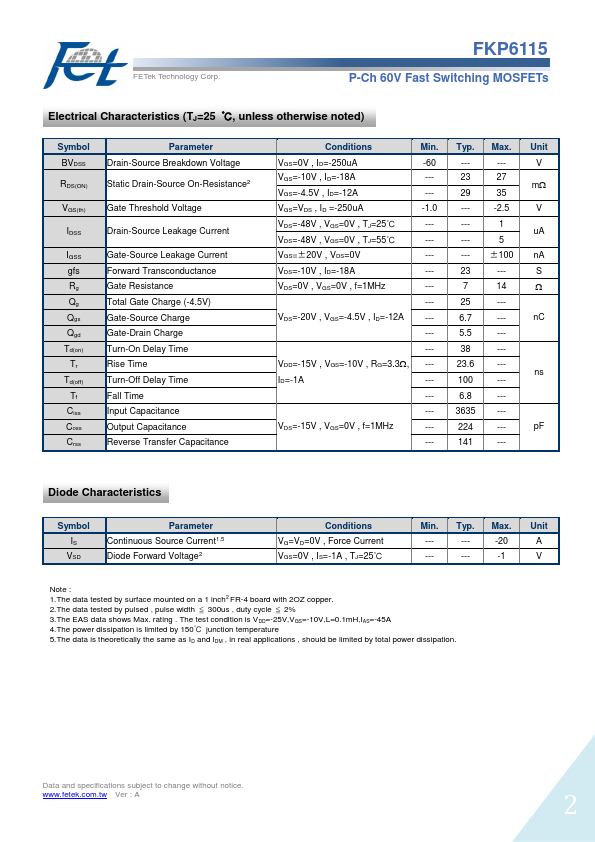 FKP6115