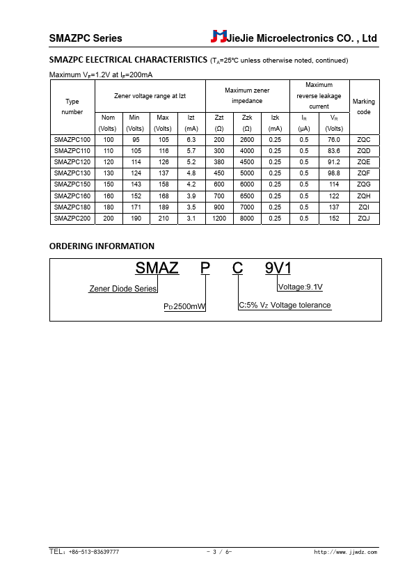 SMAZPC15