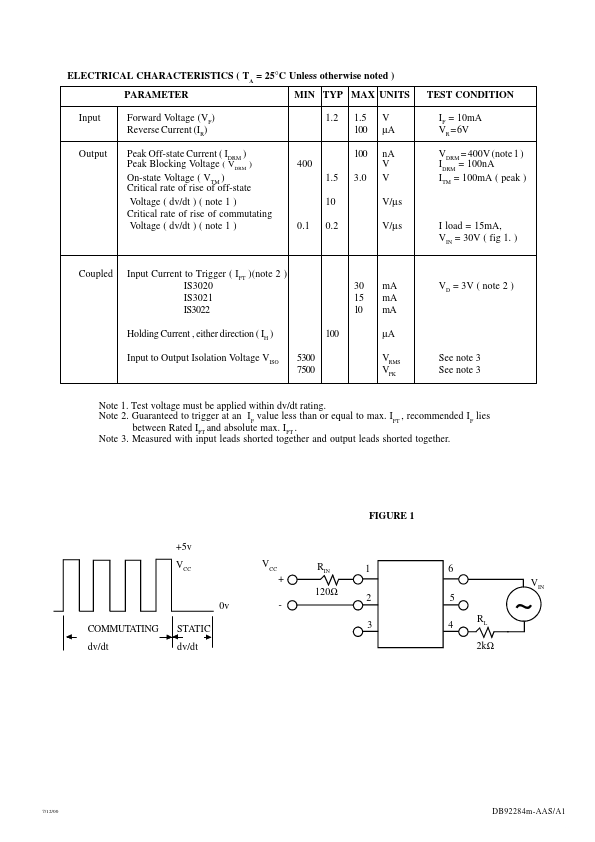 IS3022