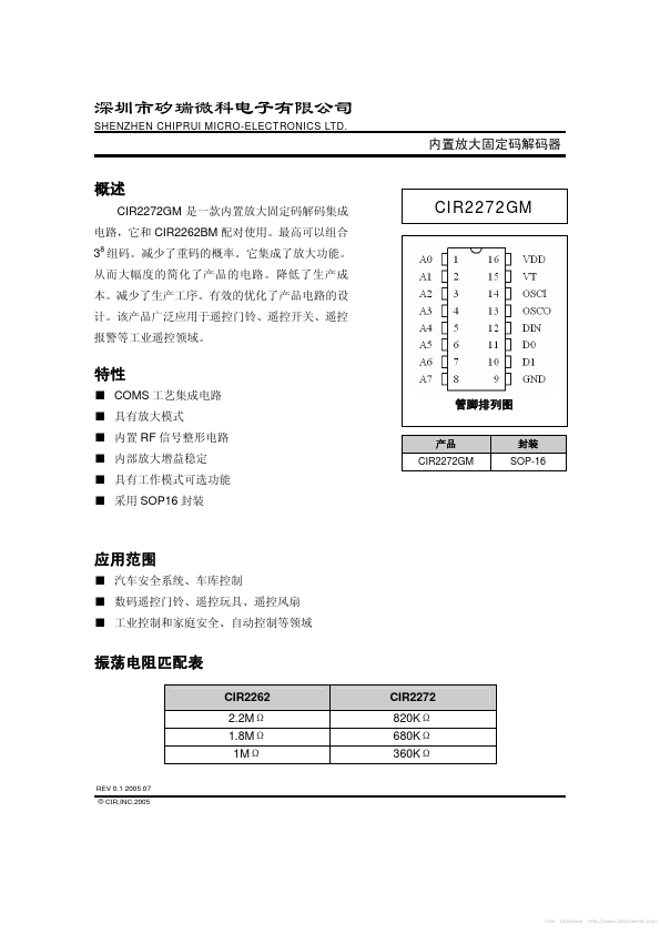 CIR2272GM