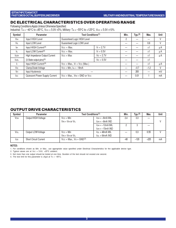 IDT74FCT240CT