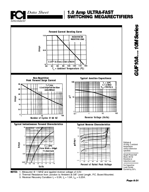 GUF10B