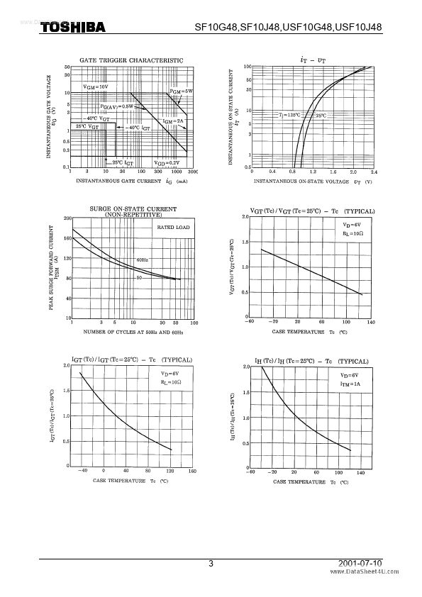 USF10G48